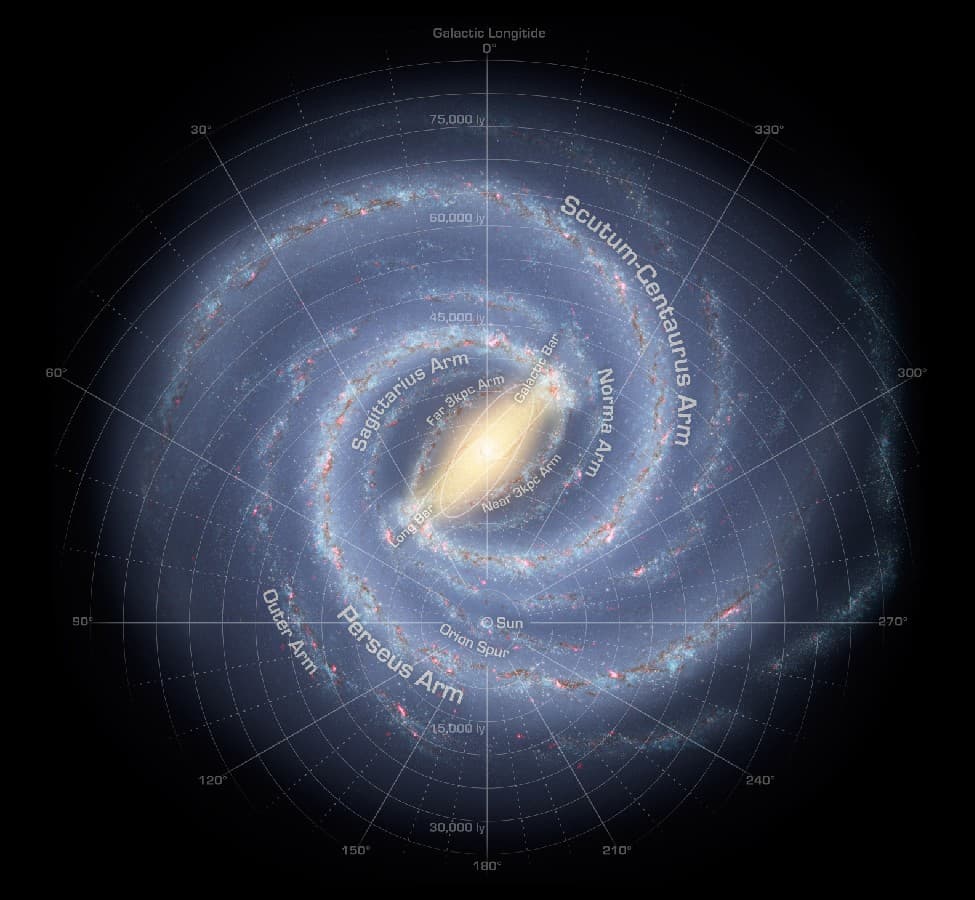 Mapping of Milky Way's spiral structure, Spiral Structure | Astronomy