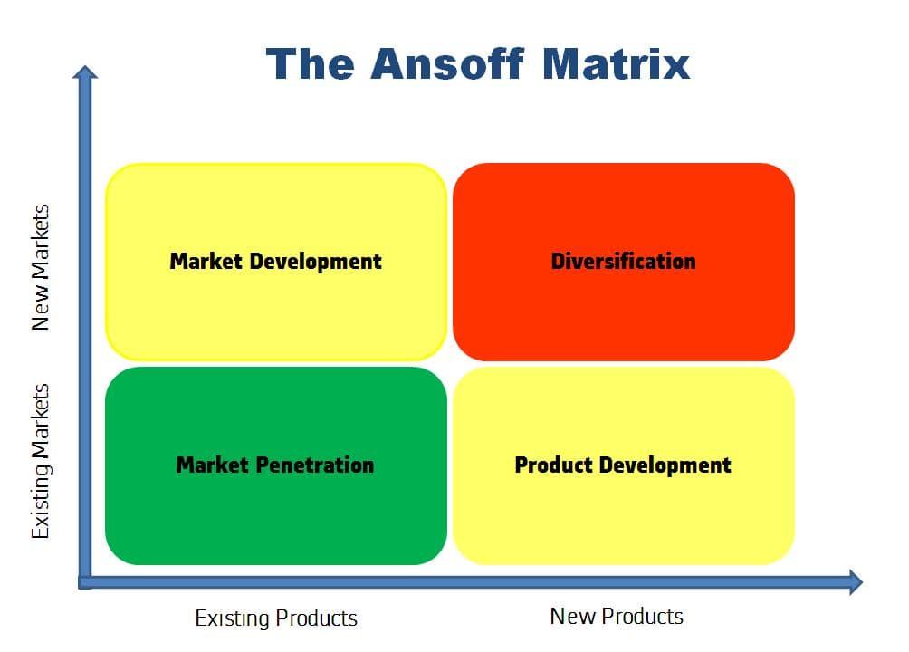 Marketing environment's business impact, The Marketing Environment | Boundless Marketing