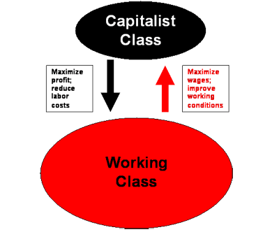 Origins in Marxist theory, Social Groups And Social Control - The Collaboratory