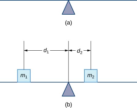 Mass calculation with density functions, Moments and Centers of Mass · Calculus