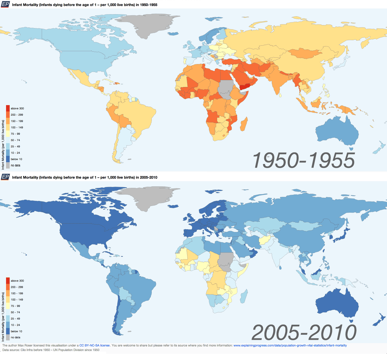 Defining mortality and key causes, Infant Mortality - Our World In Data