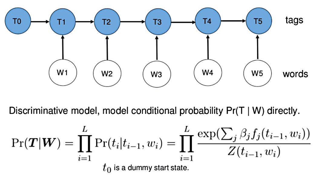 Maximum entropy principle, Maximum-Entropy Markov Model