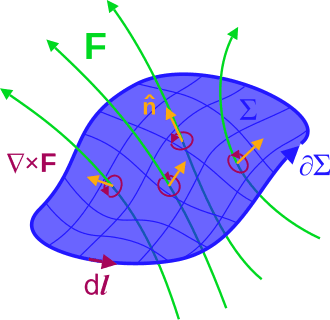 Fundamental Principles of Maxwell's Equations, Maxwell's equations - Wikipedia
