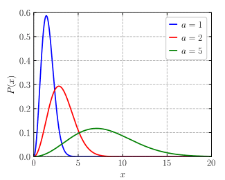 Probability distribution function, Maxwell–Boltzmann distribution - Wikipedia, the free encyclopedia