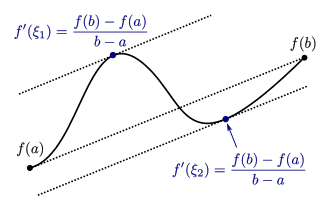 Mean Value Theorem statement, Mean value theorem - Wikipedia