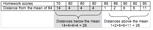 Calculation of mean and median, Mean and Median (1 of 2) | Concepts in Statistics