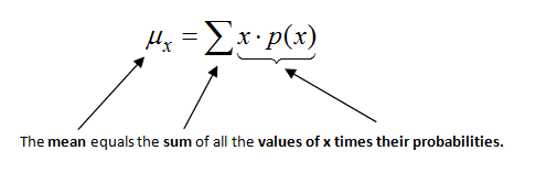 Mean of discrete probability distributions, Discrete Random Variables (3 of 5) | Statistics for the Social Sciences