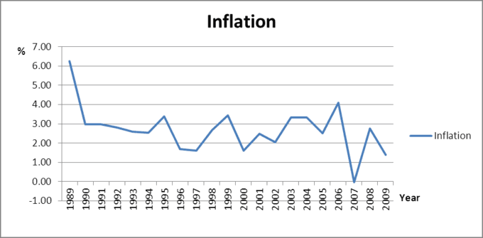 Measurement of inflation expectations, Defining, Measuring, and Assessing Inflation | Boundless Economics