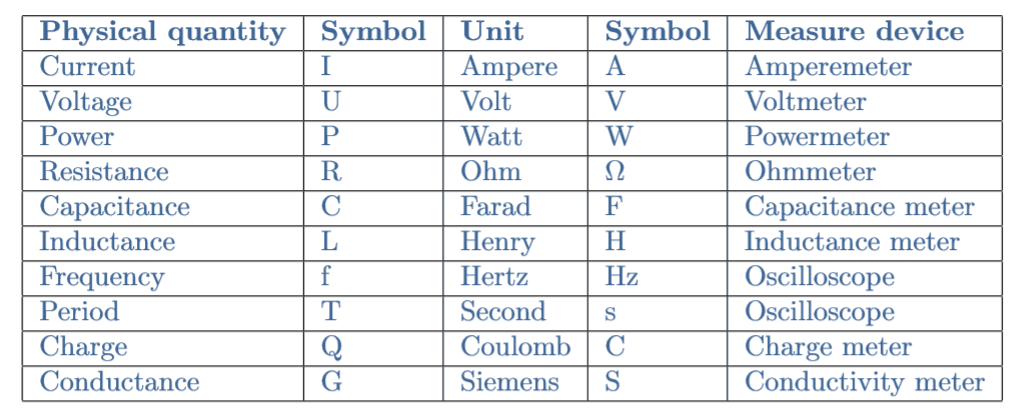 Measuring Electrical Energy, Electrical Units of Measure - Electronics-Lab.com