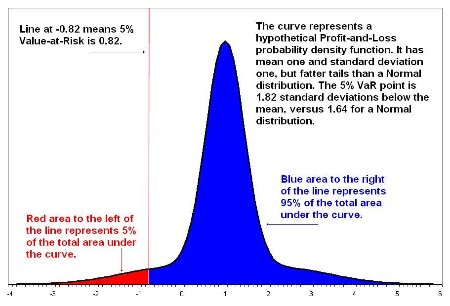 Measuring and Characterizing Risk, File:VaR diagram.JPG - Wikimedia Commons