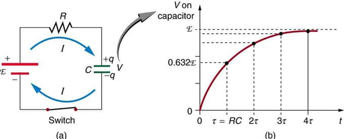 Measuring System Response Time, 20.5: RC Circuits - Physics LibreTexts
