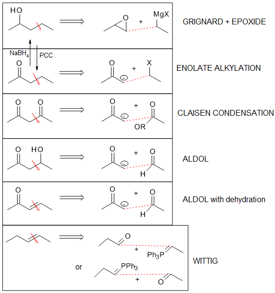 Mechanism of nucleophilic addition reactions, 20.8 Synthesis using nucleophilic addition chemistry | Organic Chemistry II
