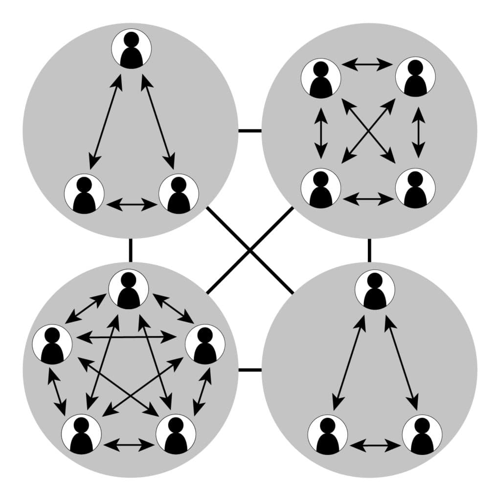 Mechanistic vs organic structures, Organic versus Mechanistic Models | Organizational Behavior and Human Relations