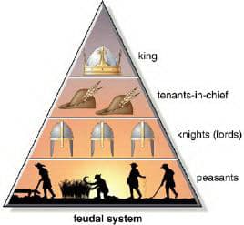 Nobility, Clergy, and Peasantry, Feudalism in Europe - CDA's World History Wiki