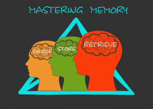 Memory-enhancing strategies for recall, Memory Strategies – Ways to Achieve Academic Success