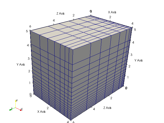 Mesh Generation and Element Types, Structured Mesh Generation