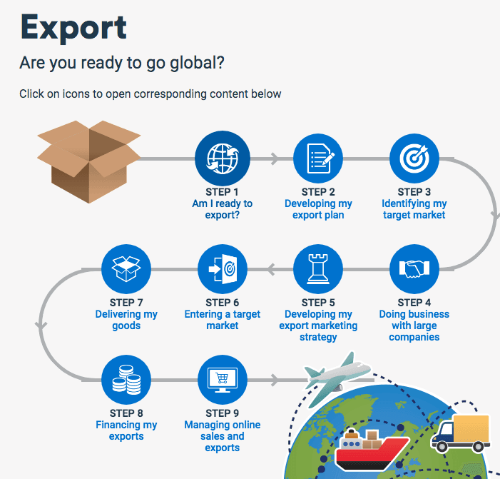 Methods of global market entry, Reading: Entry Strategies in Global Markets – Introduction to Marketing II (MKTG 2005)