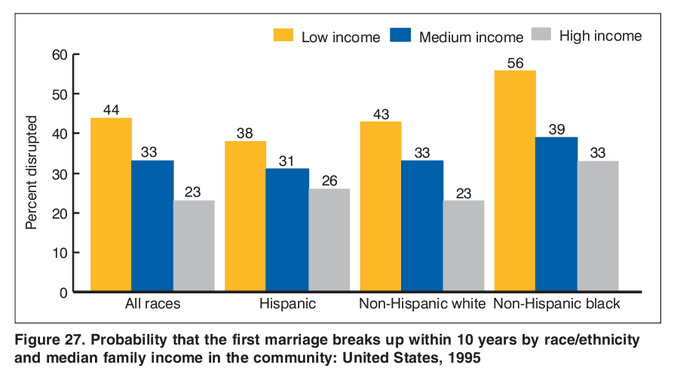 Methods of measuring social class, The Impacts of Social Class | Boundless Sociology