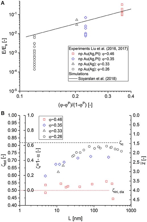 Microscopic vs macroscopic fluctuations, Frontiers | Connections Between Topology and Macroscopic Mechanical Properties of Three ...