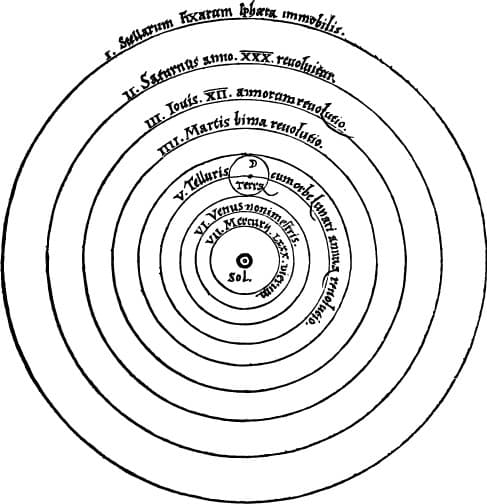 Milestones in astronomy history, The Birth of Modern Astronomy | Astronomy