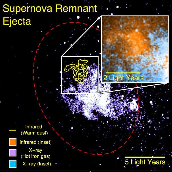 Properties of Milky Way's center, Sagittarius A* - Wikipedia