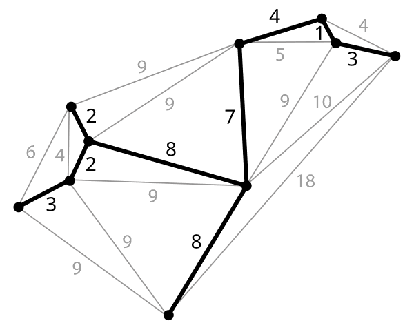 Definition and Properties, Minimum spanning tree - Simple English Wikipedia, the free encyclopedia
