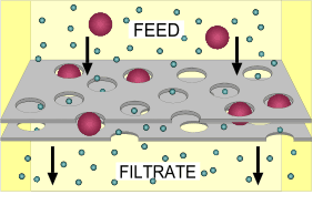 Definition and Properties, Filtration - Wikipedia