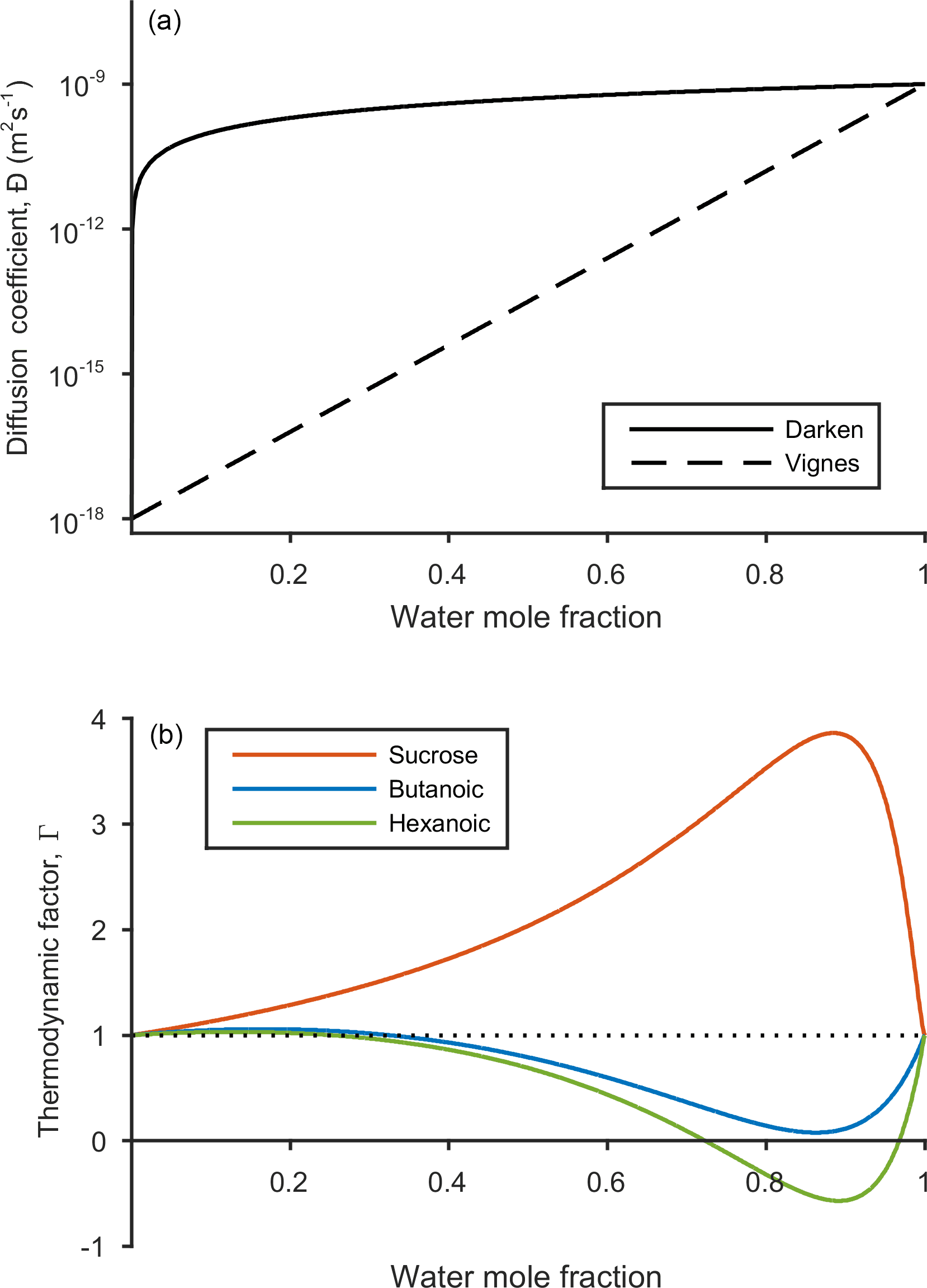 Models for multicomponent mass transfer, ACP - Maxwell–Stefan diffusion: a framework for predicting condensed phase diffusion and phase ...