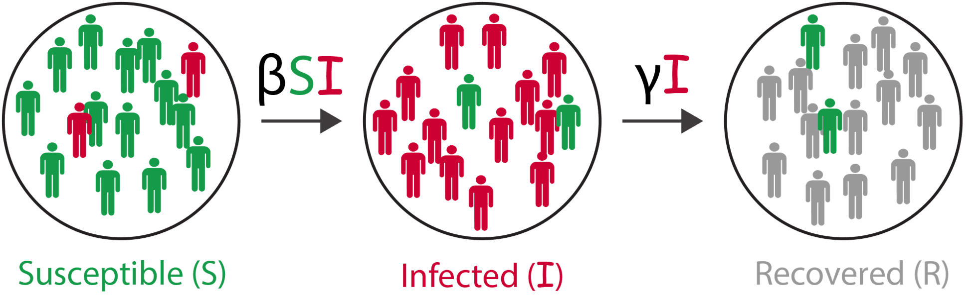 Modes of infectious disease transmission, Biology