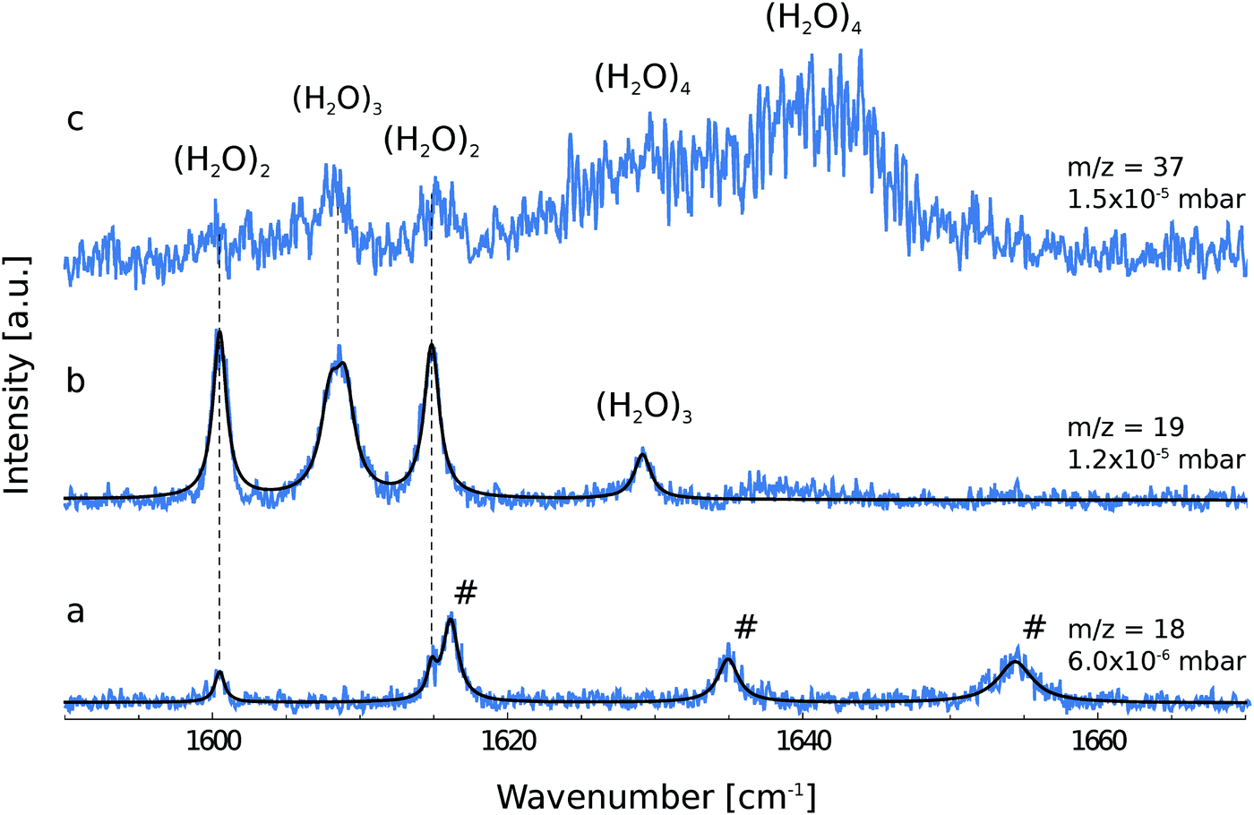 Infrared and Raman spectroscopy | Analytical Chemistry... | Fiveable Infrared and Raman spectroscopy | Analytical Chemistry... | Fiveable
