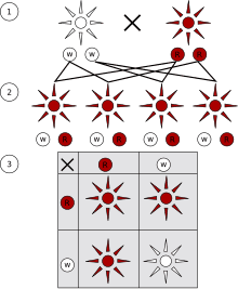 Monohybrid cross predictions, Monohybrid cross - Wikipedia