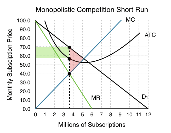 Market structure and firm characteristics, 8.4 Monopolistic Competition – Principles of Microeconomics