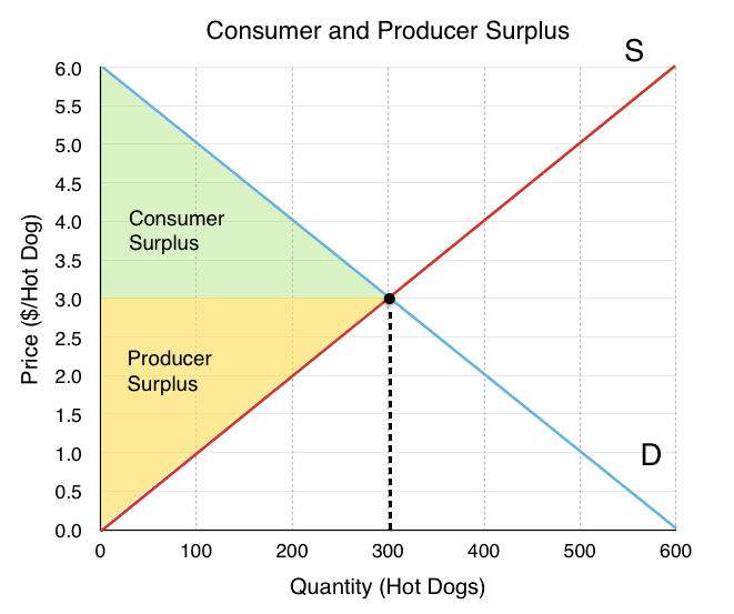 Defining key concepts, Principles of Microeconomics