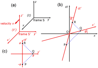Motion in reference frames, Spacetime - Wikipedia