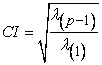 High correlation between explanatory variables, Detecting Multicollinearity in Regression Analysis