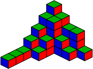 Fundamental Concept and Conditions, Combinatorics - Wikipedia