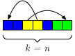 Multiset Inclusion-Exclusion, Combinatorics Overview