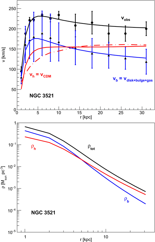 NFW Profile and Isothermal Sphere Model, A Study of Dark Matter with Spiral Galaxy Rotation Curves