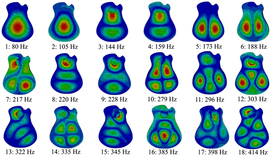 Natural Frequencies and Mode Shapes, Extracting Vibration Characteristics and Performing Sound Synthesis of Acoustic Guitar to ...