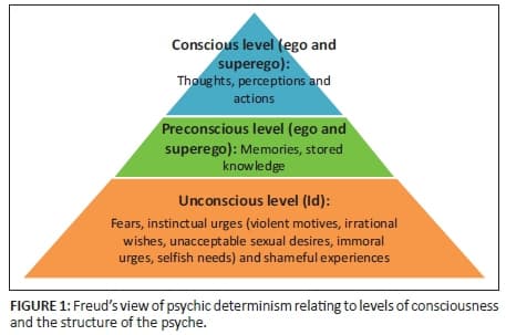 Nature of consciousness, Mythology, Weltanschauung, symbolic universe and states of consciousness
