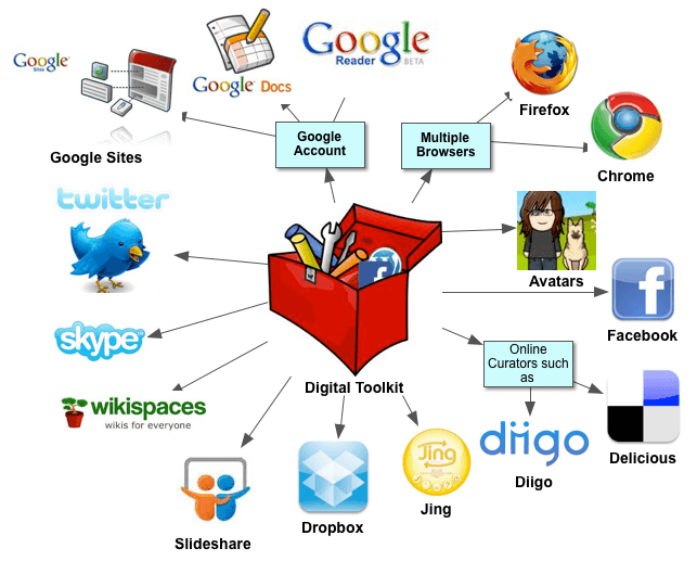 Navigating digital environments, Jacqui Sharp: Student Digital Toolkit