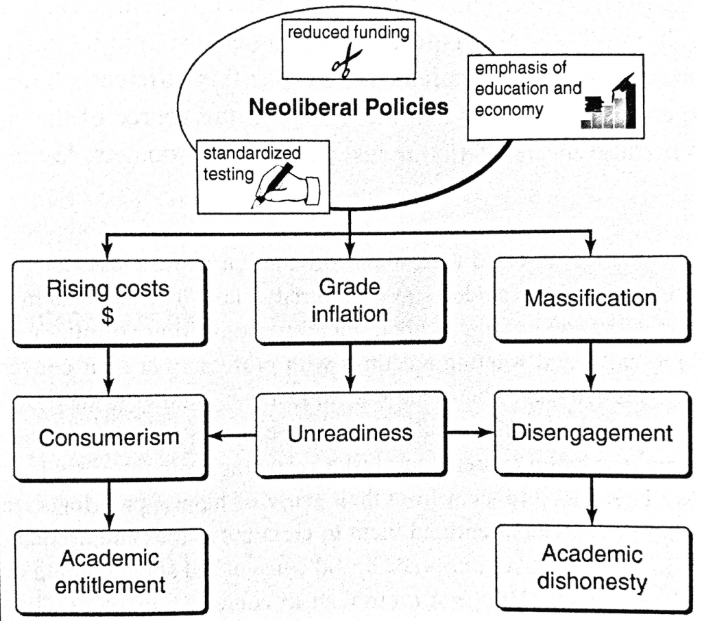 Neoliberal Policies in Education, Challenges to Educational Practice – Sociology of Education in Canada