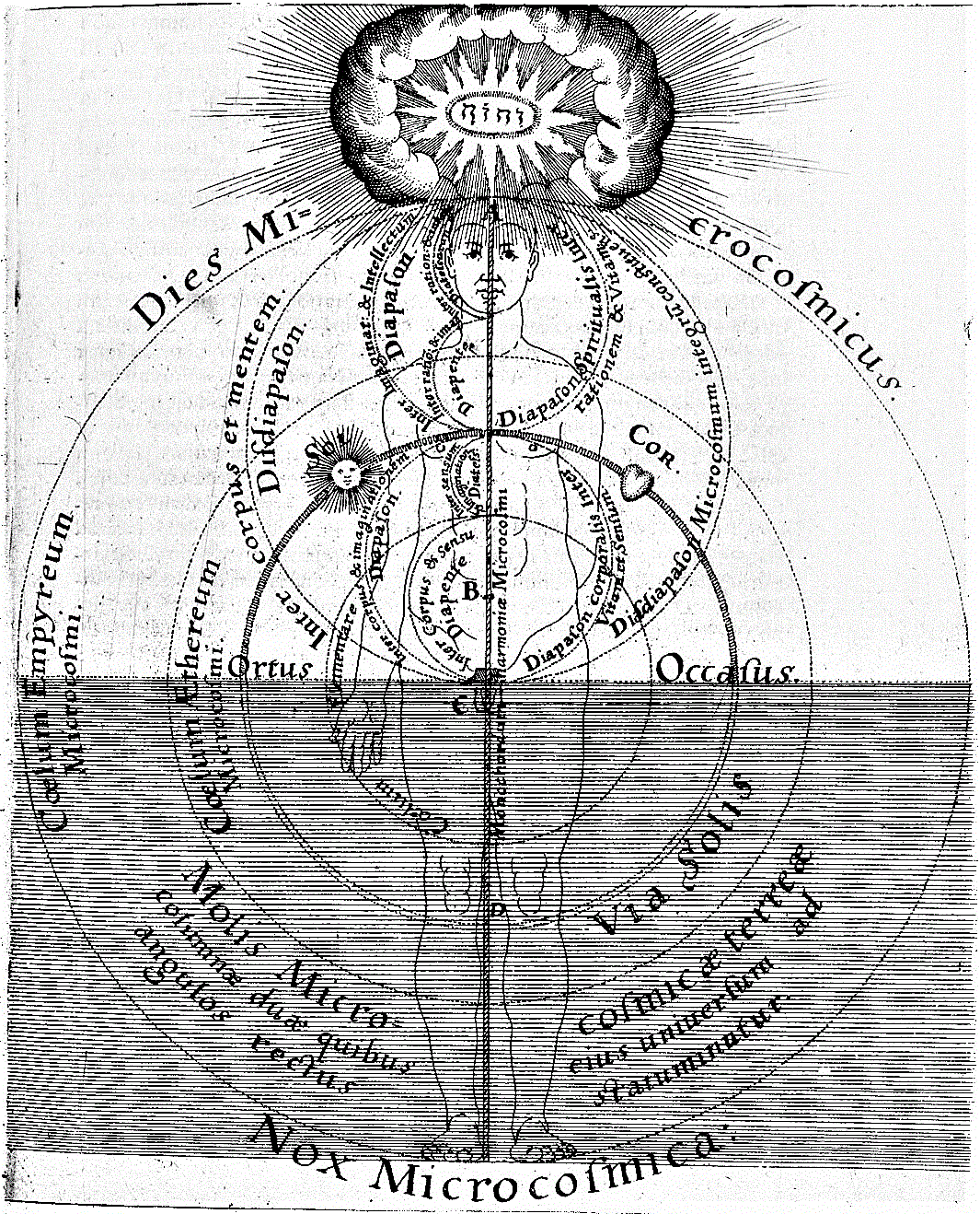 Neoplatonic concept of the One, File:Robert Fludd 1.gif - Wikimedia Commons