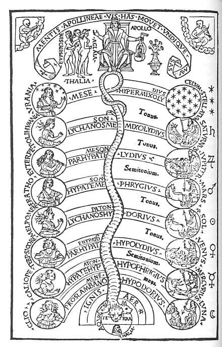 Core Concepts and Structure, Neoplatonismo - Wikipedia