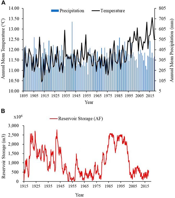 Observed and Projected Temperature Changes, Frontiers | An Integrated Food, Energy, and Water Nexus, Human Well-Being, and Resilience (FEW ...