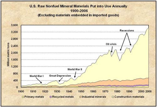 Non-renewable Resources, Mineral Resources: Formation, Mining, Environmental Impact | Sustainability: A Comprehensive ...
