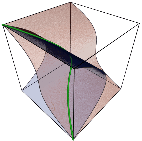 Definition and integral closure, Algebraic variety - Simple English Wikipedia, the free encyclopedia