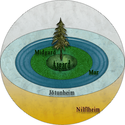 Nine worlds of Norse cosmology, File:Esquema del universo segun la mitologia nordica.png - Wikimedia Commons