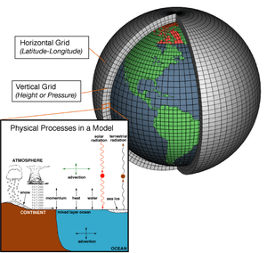 Mathematical Foundations and Model Structure, Numerical weather prediction - Wikipedia