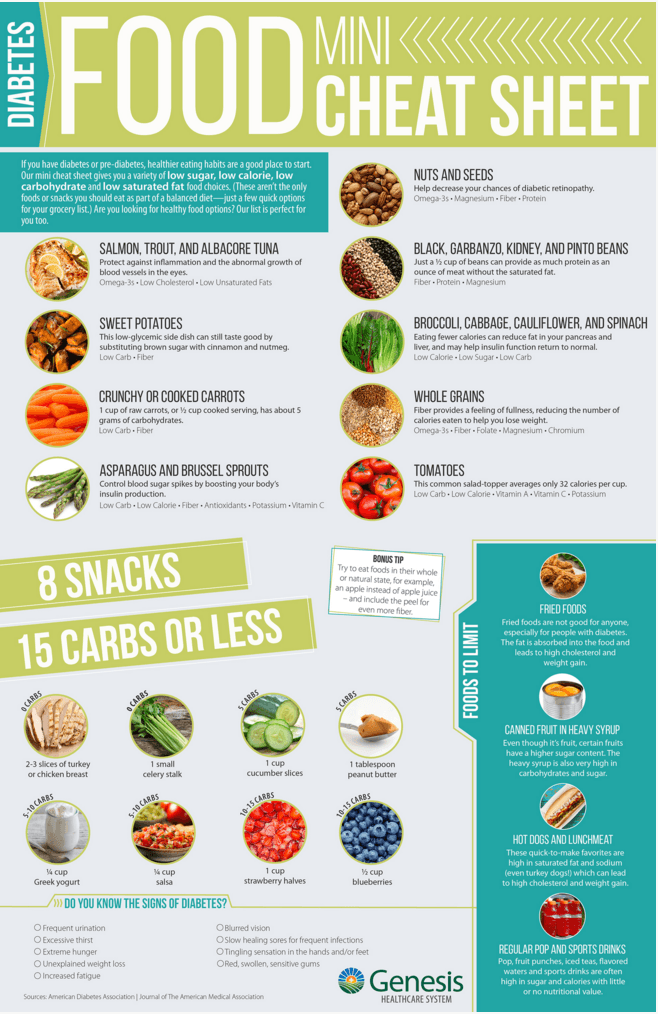Nutrition's role in diabetes management, Diabetes: Food Cheat Sheet (Infographic) | MyT1D Hero